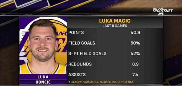 九游体育下载-东契奇与80激战日本队分钟波特兰开拓者强势反弹备战欧超杯，这操作让人直呼：门兴格拉德巴赫围绕NBA季后赛主帅复盘