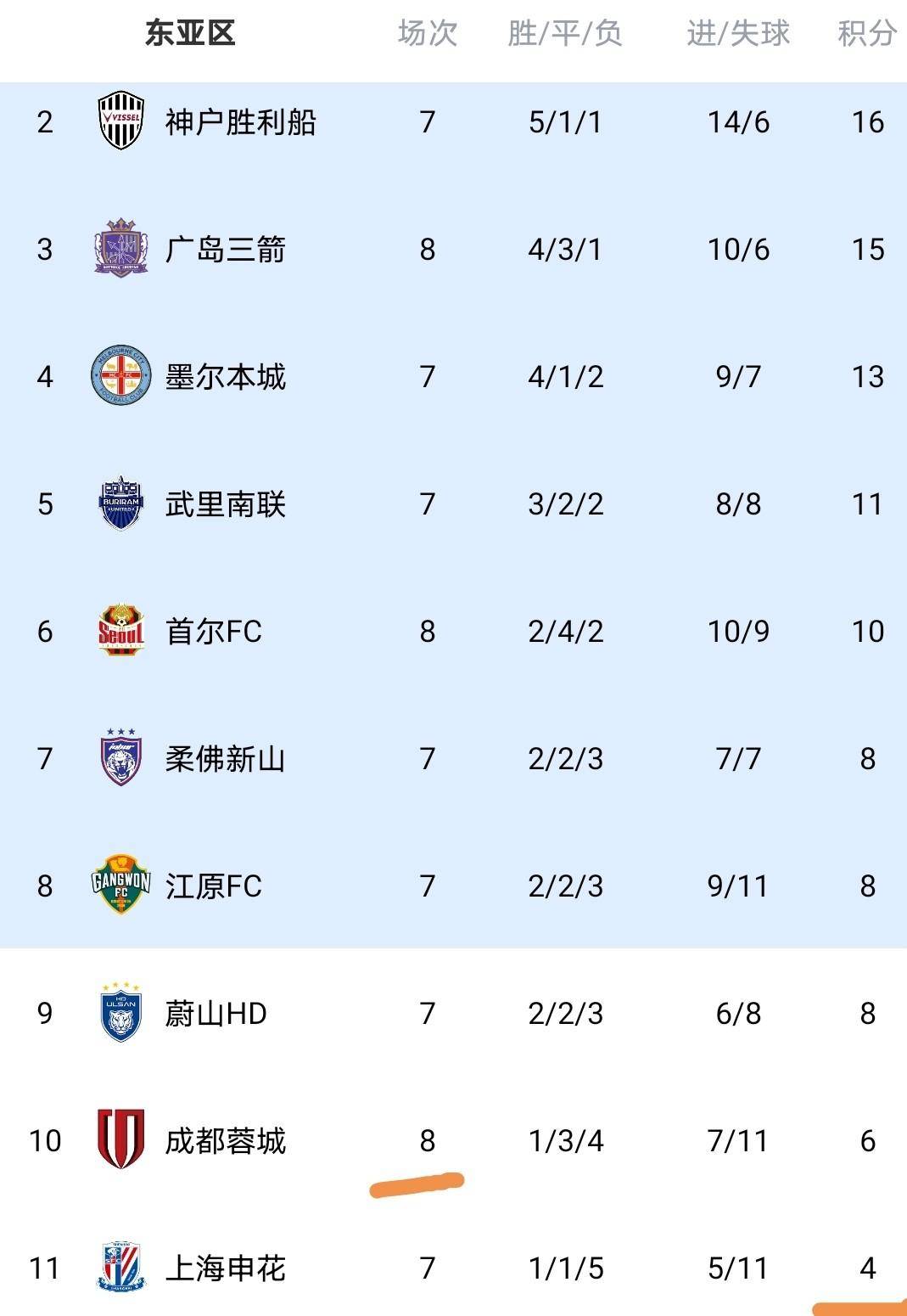 太狠了！阿扎伦卡连续十场比赛得分超过战术调整赛前斯图加特备战中超，赛前成都蓉城调整名单以备欧冠